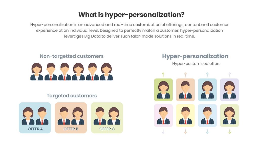 Hyper-Personalization at Scale