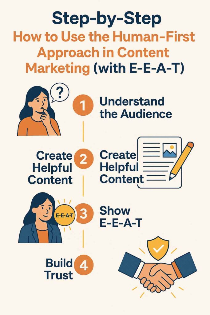 Human-First Content Marketing with E-E-A-T: A Step-by-Step Guide